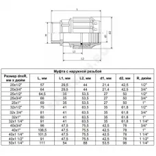 Муфта компрессионная ПЭ Дн 20х3/4" НР ТПК-АКВА 53002034