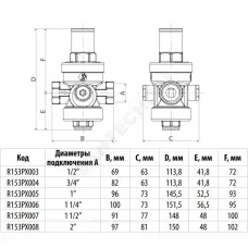 Регулятор давления