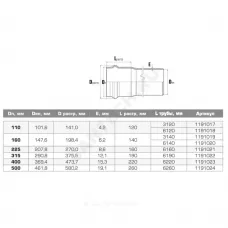 Труба НПВХ SDR26 Дн 400х15,3 Ру10 L=6,22м серая напорная раструбная под соединение с уплотнительным кольцом 45С в/к Хемкор 1191023