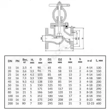 Клапан запорный сталь 15с65нж Ду 125 Ру16 Тмакс=425 оС фл HJCN