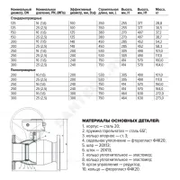 Кран шаровой сталь 11с67п Ду 250 Ру25 фл L=530мм с редуктором FORTECA 183.2.250.025