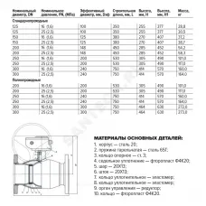 Кран шаровой сталь 11с67п Ду 250 Ру16 фл L=530мм с редуктором FORTECA 183.2.250.016