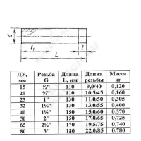 Сгон сталь Ду 25 L=130мм б/комплекта ГОСТ 8969-75 КАЗ