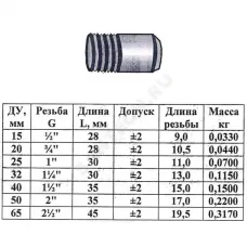 Резьба сталь Ду 15 L=28мм из труб по ГОСТ 3262-75 КАЗ