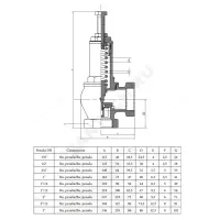 Клапан предохранительный пружинный угловой латунь 1831 Ду 25х25 ВР G1"хG1" Рн=0.5...16бар 180С OR 1831.025