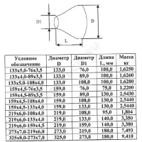 Переход сталь концентрический Дн 133х5,0-108х4,0 (Ду 125х100) бесшовный ГОСТ 17378-2001 КАЗ