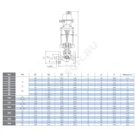 Клапан запорно-регулирующий сталь КЗР 25с947нж односедельный Ду 100 Ру16 фл Kvs=100м3/ч с эл/приводом 3-х позиционным ST1 230В Арма-Пром