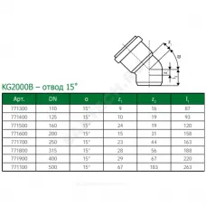 Отвод PP-MD зелёный KG2000 KG2000B Дн 110х15гр б/нап в/к Ostendorf 771300