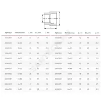 Муфта PP-R переходная белая Дн 32х20 внутр/наруж пайка VALFEX 10003220
