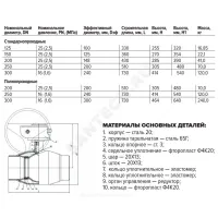 Кран шаровой сталь 11с67п Ду 300 Ру16 п/привар L=730мм с редуктором FORTECA 182.2.300.016