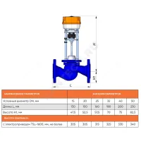 Клапан запорно-регулирующий чугун TRV односедельный Ду 20 Ру16 фл Kvs=6.3м3/ч с эл/приводом 3-х позиционным TSL-1600-25-1-230-IP67 230В Теплосила TRV-20-6.3-101