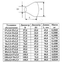 Переход сталь концентрический Дн 57х3,0-32х2,0 (Ду 50х25) бесшовный ГОСТ 17378-2001 КАЗ