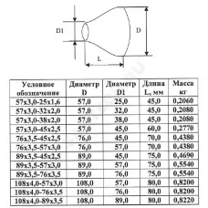 Переход сталь концентрический Дн 57х3,0-45х2,5 (Ду 50х40) бесшовный ГОСТ 17378-2001 КАЗ
