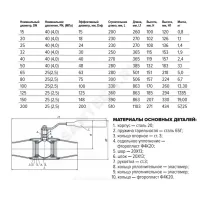 Кран шаровой сталь 11с67п Ду 50 Ру40 п/привар L=280мм полнопроходной FORTECA 192.1.050.040