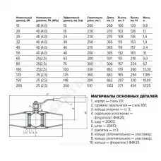 Кран шаровой сталь 11с67п Ду 32 Ру40 п/привар L=250мм полнопроходной FORTECA 192.1.032.040