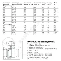 Кран шаровой сталь 11с67п Ду 200 Ру25 фл L=530мм с редуктором полнопроходной FORTECA 193.2.200.025