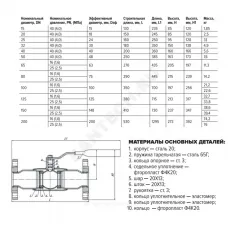 Кран шаровой сталь 11с67п Ду 32 Ру40 фл L=180мм полнопроходной FORTECA 193.1.032.040