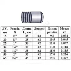Резьба сталь оц Ду 65 L=45мм из труб по ГОСТ 3262-75 КАЗ
