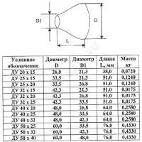 Переход сталь оц концентрический Дн 48х4,0-26,8х3,5 (Ду 40х20) шовный исп 1 ТУ 24.20.40-002-00218182-2017 КАЗ